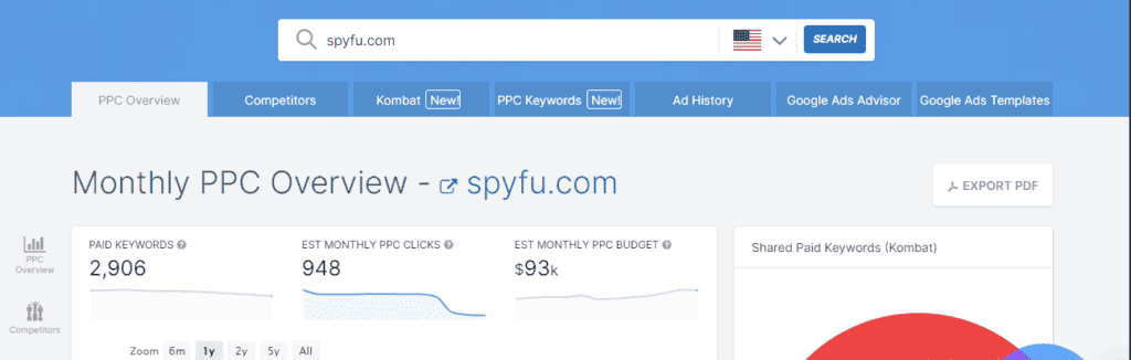 SpyFu PPC Research