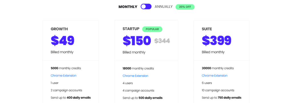 FindThatLead Pricing