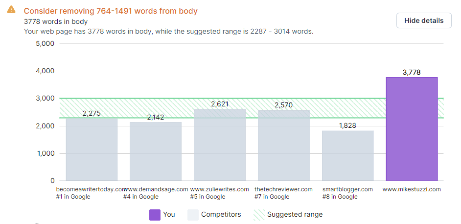 Surfer SEO Audit - Word count (1)