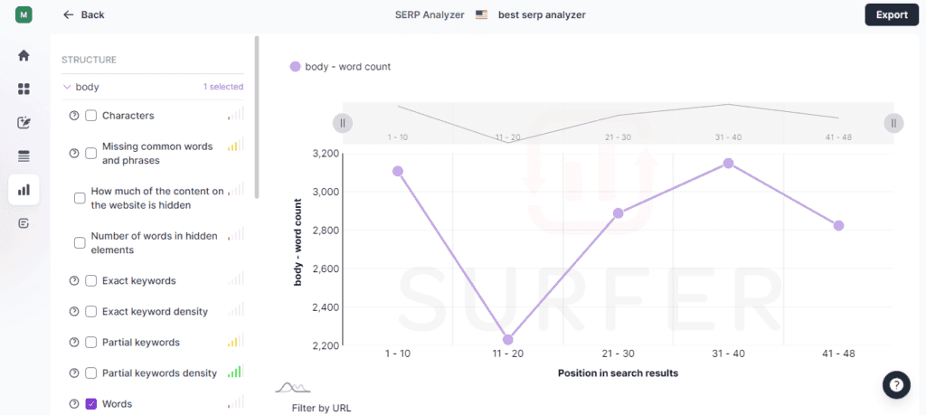 Surfer SEO SERP Analyzer Graph