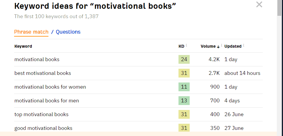 Ahrefs Keyword Ideas
