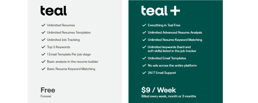 Teal Pricing