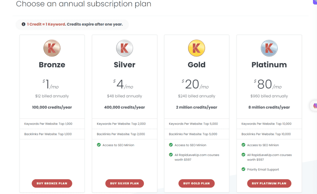 Keywords Everywhere Pricing