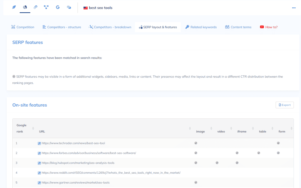 NeuronWriter - SERP Features