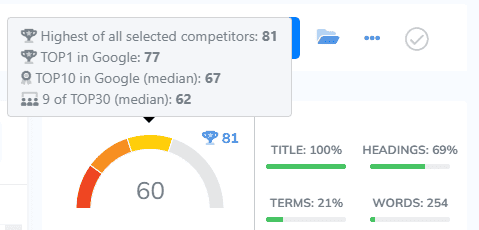 NeuronWriter Content Score