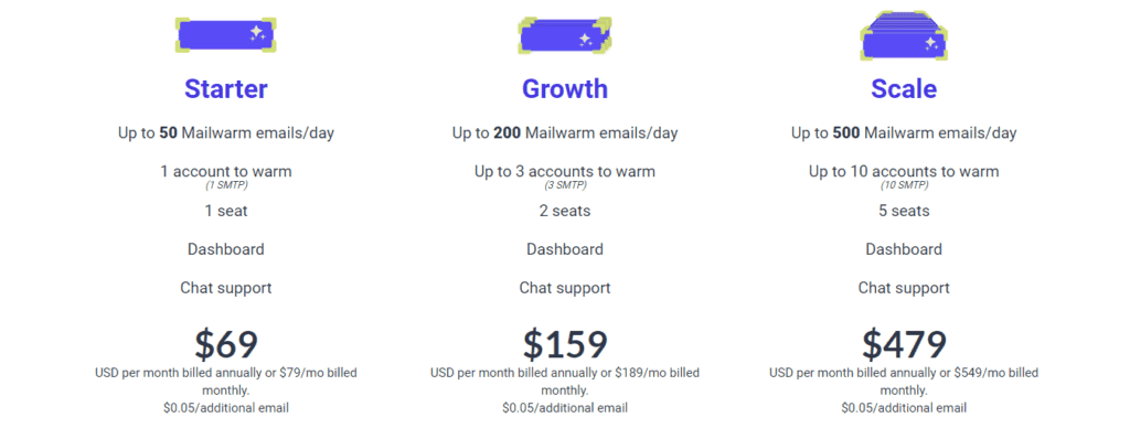 Mailwarm Pricing