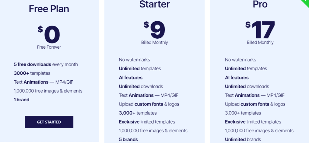 Contentdrips pricing