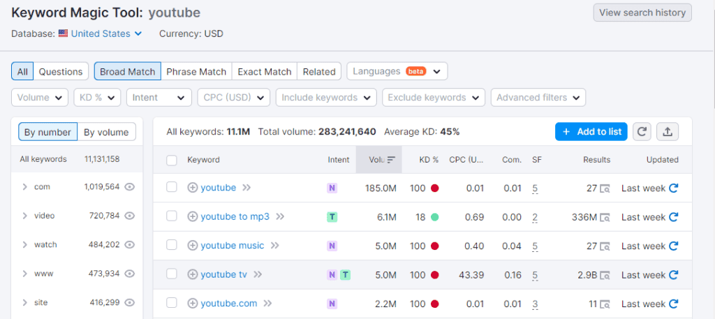 Semrush Keyword Magic Tool - YouTube