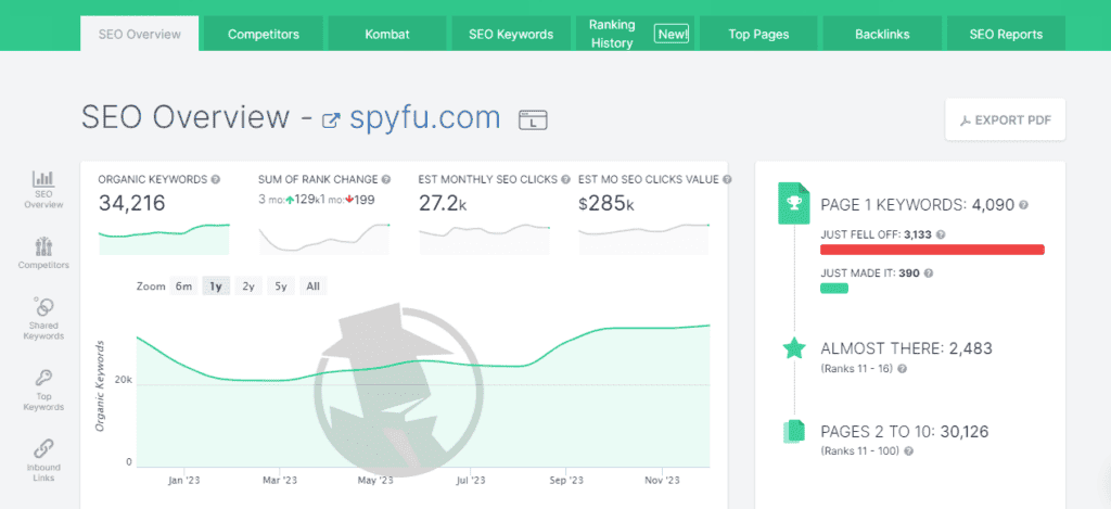 SpyFu SEO Research