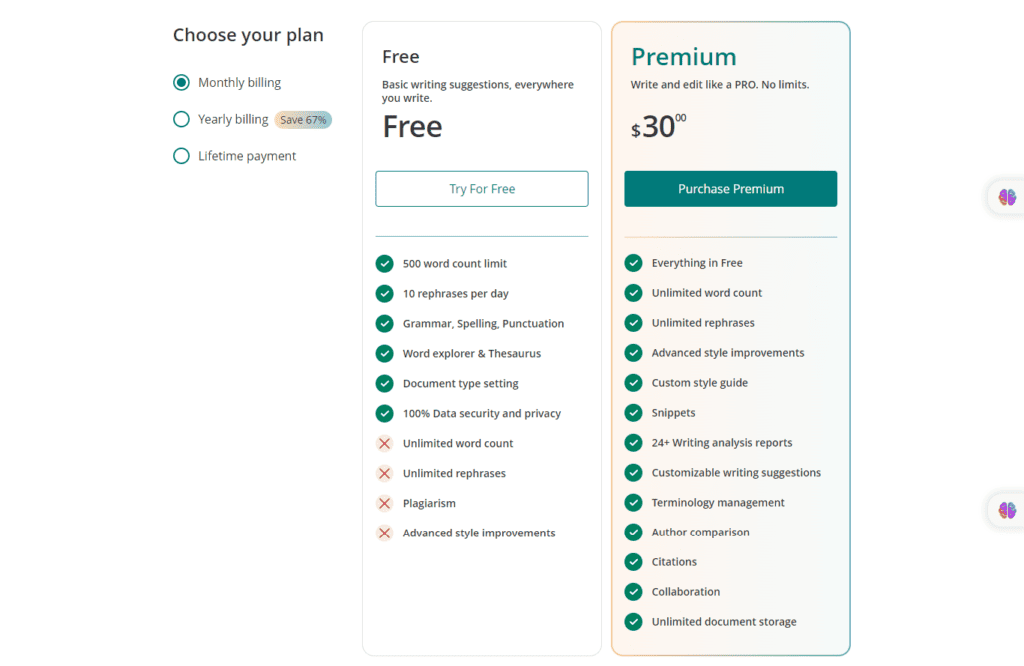 ProWritingAid Pricing