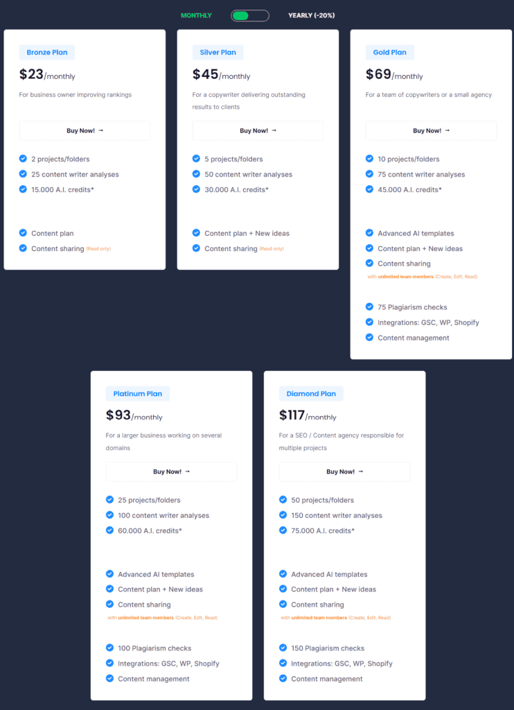 NeuronWriter Pricing