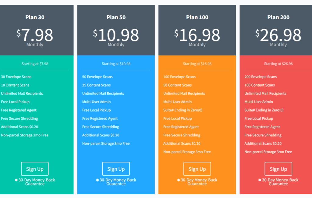 Physical Address - Virtual Mailbox Pricing