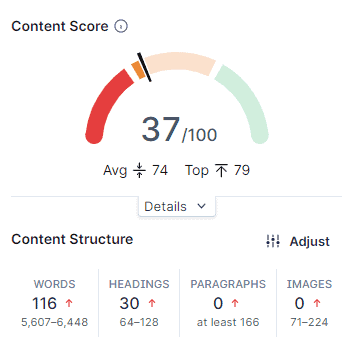 Surfer SEO Content Score