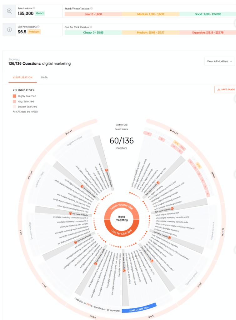 AnswerThePublic_ that free visual keyword research & content ideas tool