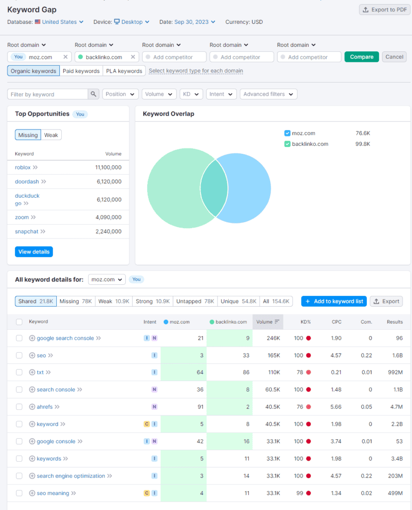 Semrush Keyword Gap - Moz, Backlinko