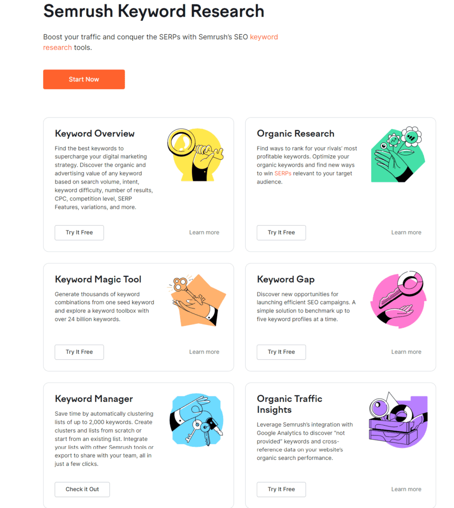 Keyword Research Tools by Semrush