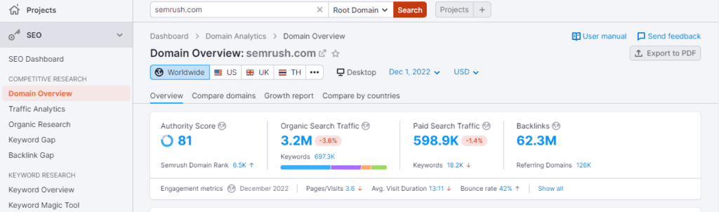 Semrush domain overview