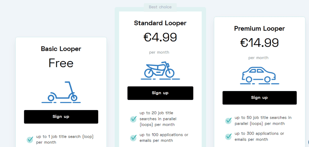 Loopcv Pricing