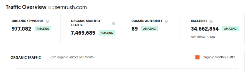 Ubersuggest's Traffic Estimations