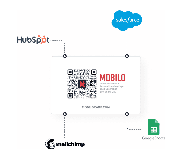 Mobilo Card Integrations