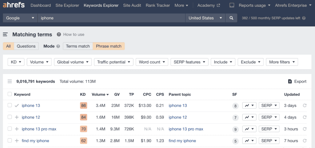 Ahrefs Keyword Explorer