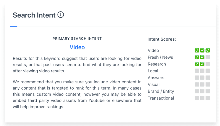 Content Harmony Search Intent - Example