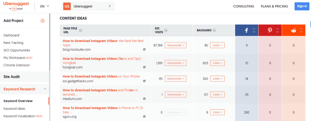 Ubersuggest's Content Ideas
