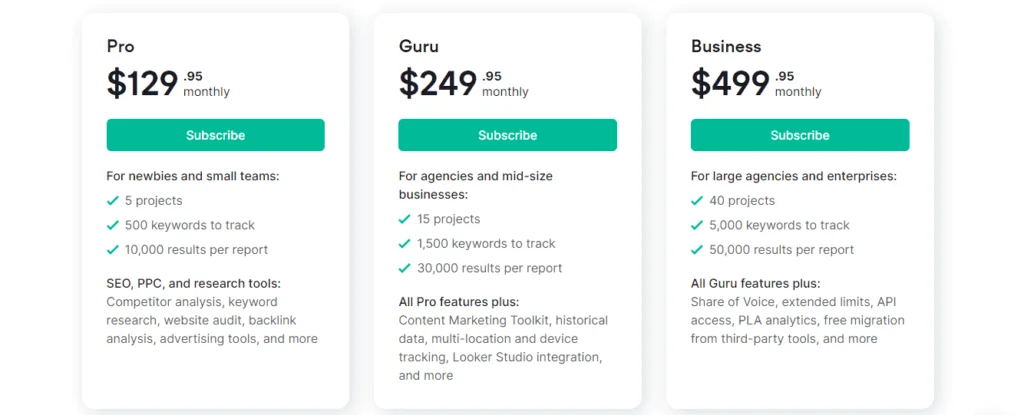 Semrush Pricing