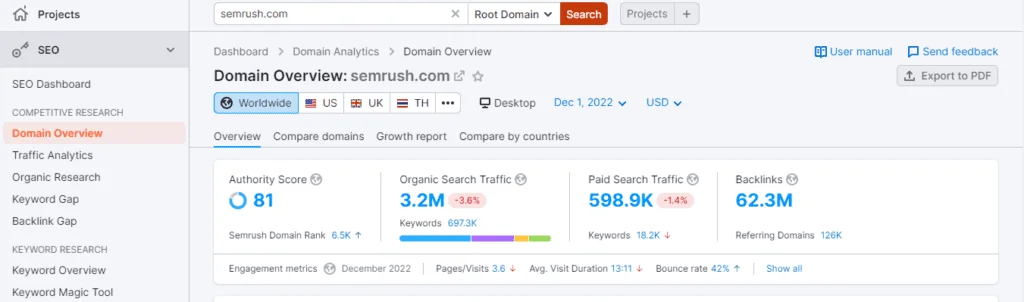 Semrush 域概述