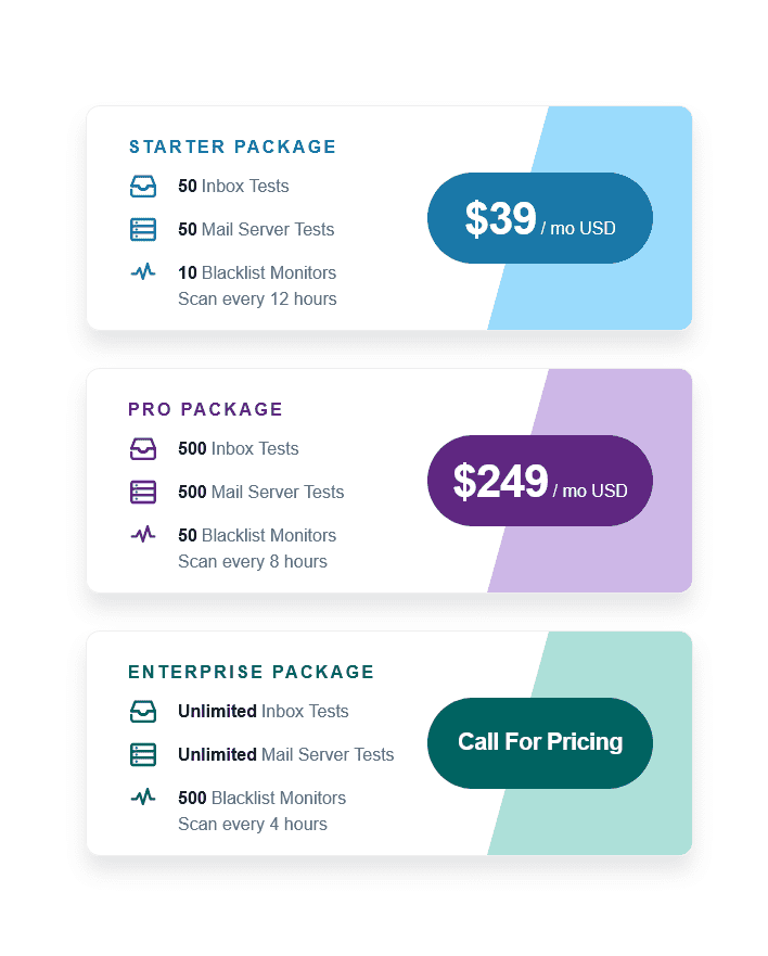 ZeroBounce Pricing