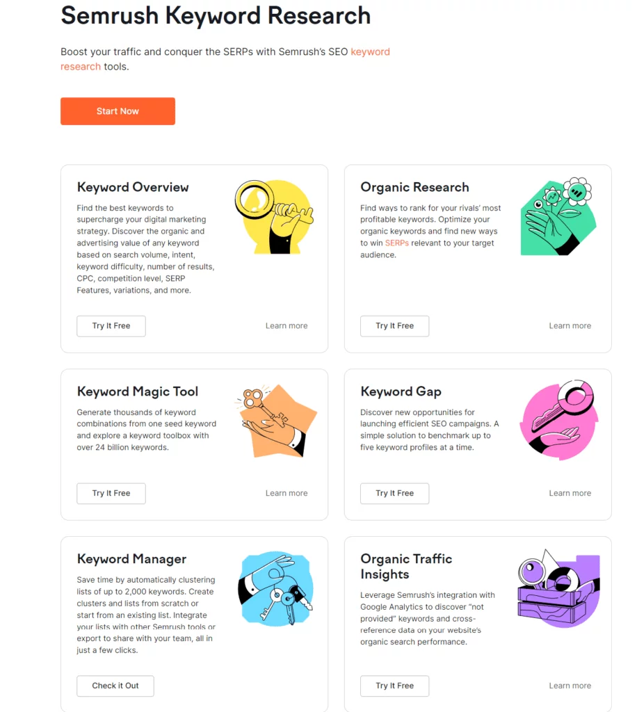 Keyword Research Tools by Semrush