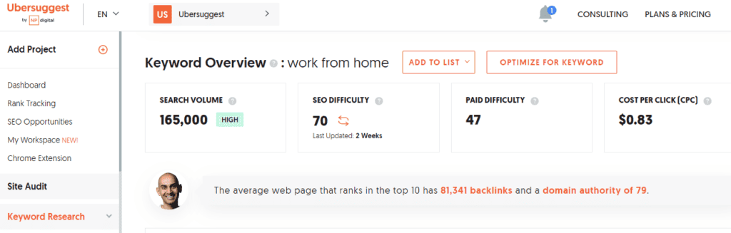 Ubersuggest Keyword Overview - work from home