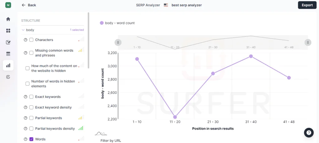 Surfer SEO SERP Analyzer Page