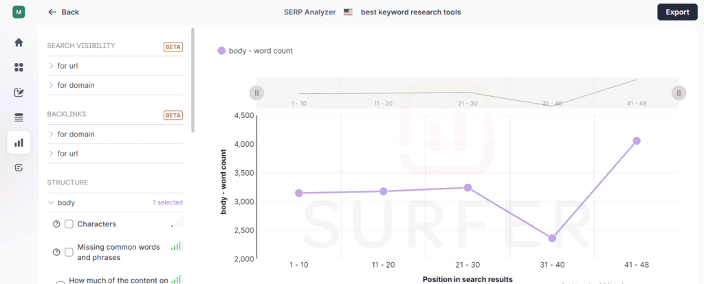 Surfer SEO SERP Analyzer - body word count
